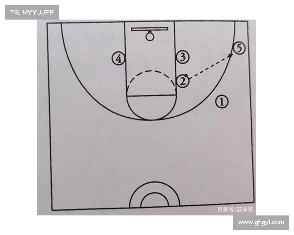 探索NBA挡拆战术演变与应用解析及其对比赛胜负的影响 探索NBA挡拆战术演变与应用解析及其对比赛胜负的影响